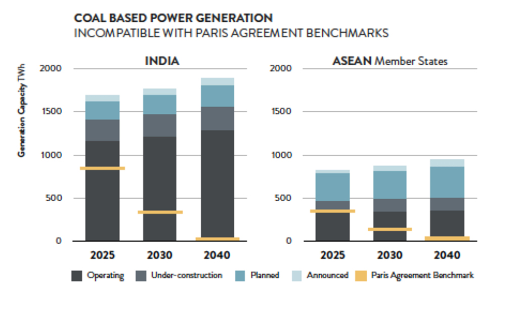 coal based power generation 