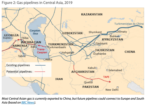 gas pipeline Central Asia map 