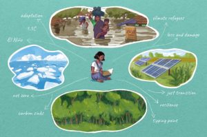 Illustration of a girl reading a book surrounded by images of floods, solar panels, polar ice caps, forests and climate change keywords